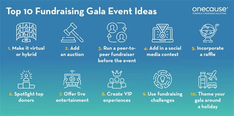 corporate fundraising event ideas|Corporate Fundraising Ideas for a Successful Event.